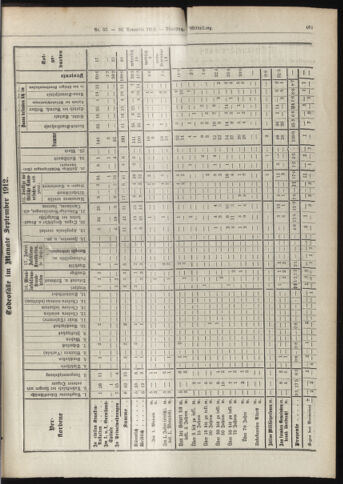 Amtsblatt der landesfürstlichen Hauptstadt Graz 19121130 Seite: 15