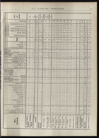 Amtsblatt der landesfürstlichen Hauptstadt Graz 19130131 Seite: 17