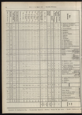 Amtsblatt der landesfürstlichen Hauptstadt Graz 19130131 Seite: 18