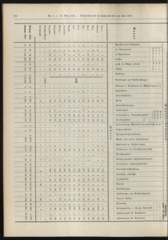 Amtsblatt der landesfürstlichen Hauptstadt Graz 19130310 Seite: 34