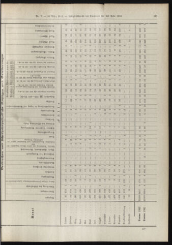 Amtsblatt der landesfürstlichen Hauptstadt Graz 19130310 Seite: 35