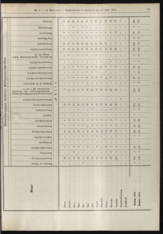 Amtsblatt der landesfürstlichen Hauptstadt Graz 19130310 Seite: 37