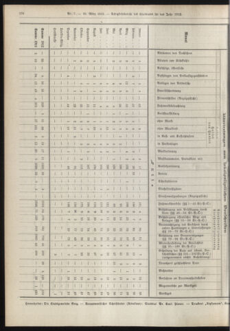 Amtsblatt der landesfürstlichen Hauptstadt Graz 19130310 Seite: 38