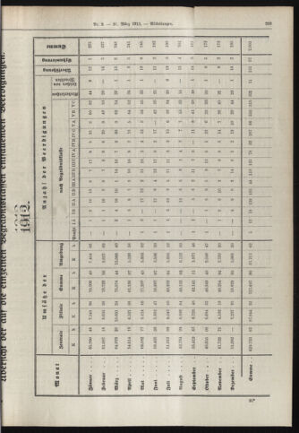 Amtsblatt der landesfürstlichen Hauptstadt Graz 19130331 Seite: 11