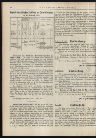 Amtsblatt der landesfürstlichen Hauptstadt Graz 19130331 Seite: 12