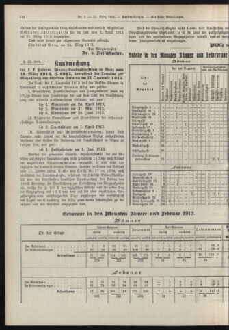 Amtsblatt der landesfürstlichen Hauptstadt Graz 19130331 Seite: 14