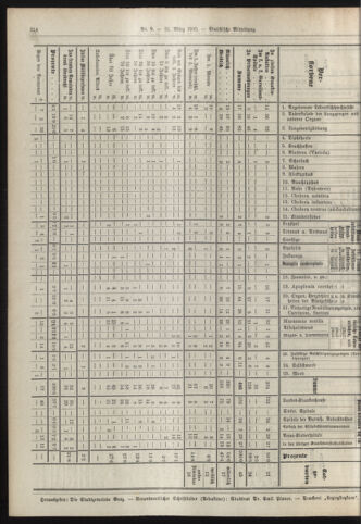 Amtsblatt der landesfürstlichen Hauptstadt Graz 19130331 Seite: 16