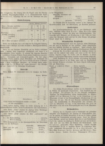 Amtsblatt der landesfürstlichen Hauptstadt Graz 19130420 Seite: 13