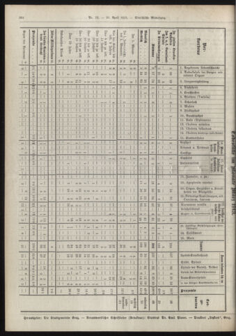 Amtsblatt der landesfürstlichen Hauptstadt Graz 19130430 Seite: 14