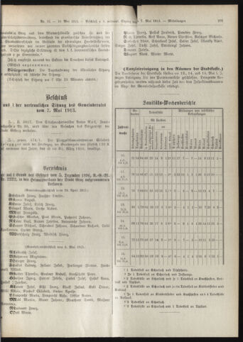 Amtsblatt der landesfürstlichen Hauptstadt Graz 19130510 Seite: 15