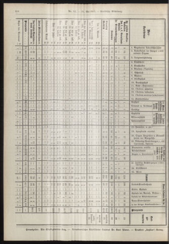 Amtsblatt der landesfürstlichen Hauptstadt Graz 19130531 Seite: 14