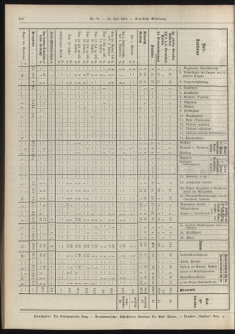 Amtsblatt der landesfürstlichen Hauptstadt Graz 19130731 Seite: 20