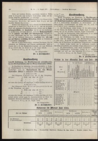 Amtsblatt der landesfürstlichen Hauptstadt Graz 19130831 Seite: 6