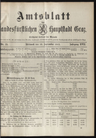 Amtsblatt der landesfürstlichen Hauptstadt Graz 19130910 Seite: 1