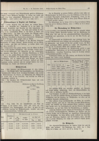 Amtsblatt der landesfürstlichen Hauptstadt Graz 19130910 Seite: 3