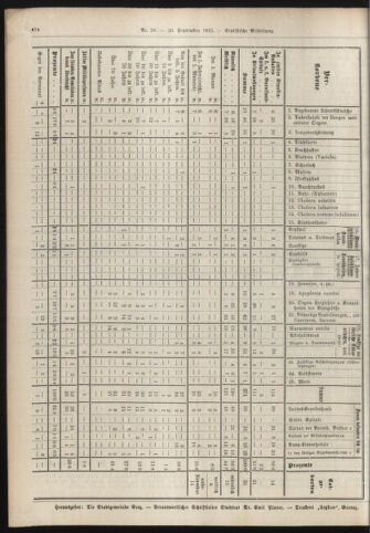 Amtsblatt der landesfürstlichen Hauptstadt Graz 19130920 Seite: 6