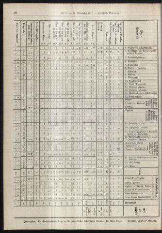 Amtsblatt der landesfürstlichen Hauptstadt Graz 19130930 Seite: 24