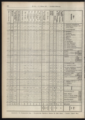 Amtsblatt der landesfürstlichen Hauptstadt Graz 19131031 Seite: 18