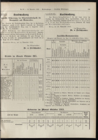 Amtsblatt der landesfürstlichen Hauptstadt Graz 19131130 Seite: 7