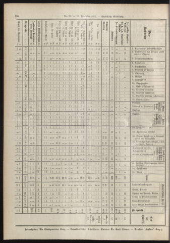 Amtsblatt der landesfürstlichen Hauptstadt Graz 19131130 Seite: 8