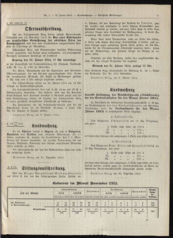 Amtsblatt der landesfürstlichen Hauptstadt Graz 19140115 Seite: 11