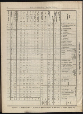 Amtsblatt der landesfürstlichen Hauptstadt Graz 19140115 Seite: 12