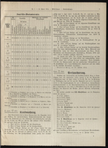 Amtsblatt der landesfürstlichen Hauptstadt Graz 19140115 Seite: 9