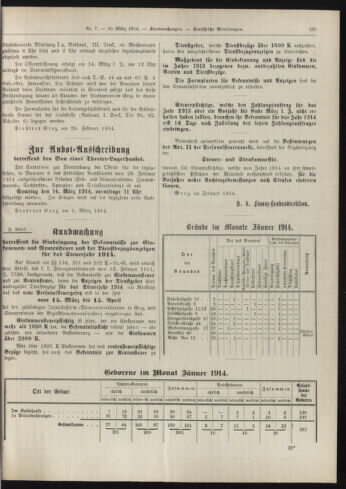 Amtsblatt der landesfürstlichen Hauptstadt Graz 19140310 Seite: 27