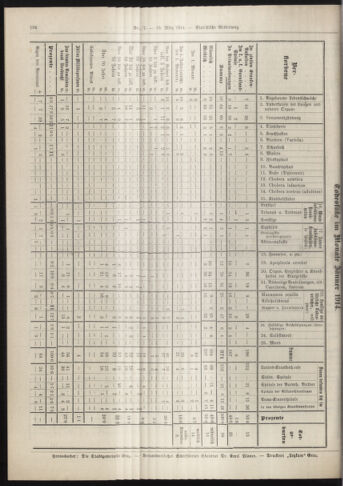 Amtsblatt der landesfürstlichen Hauptstadt Graz 19140310 Seite: 28