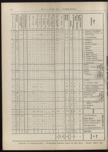 Amtsblatt der landesfürstlichen Hauptstadt Graz 19140420 Seite: 18