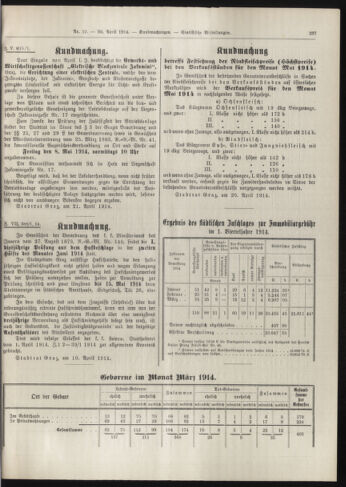 Amtsblatt der landesfürstlichen Hauptstadt Graz 19140430 Seite: 17