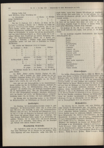 Amtsblatt der landesfürstlichen Hauptstadt Graz 19140510 Seite: 14