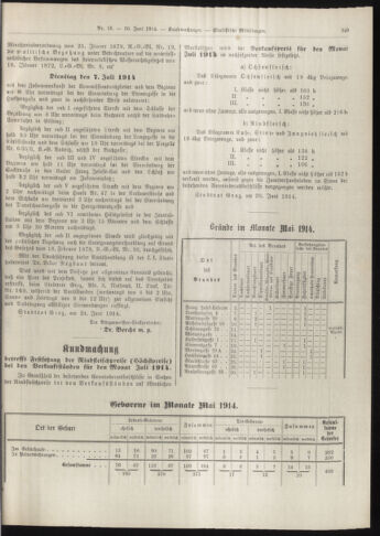 Amtsblatt der landesfürstlichen Hauptstadt Graz 19140630 Seite: 23