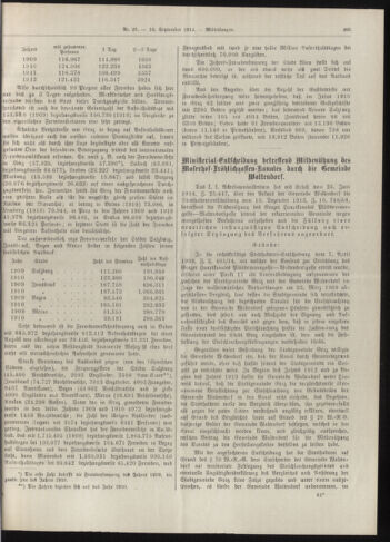 Amtsblatt der landesfürstlichen Hauptstadt Graz 19140910 Seite: 3