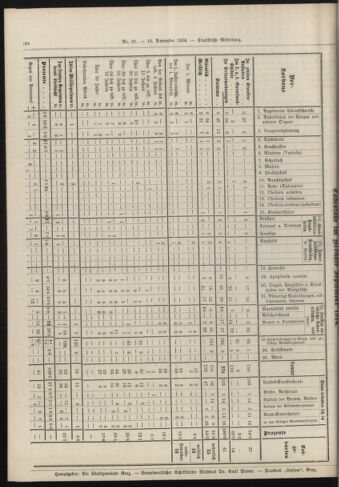 Amtsblatt der landesfürstlichen Hauptstadt Graz 19141110 Seite: 6