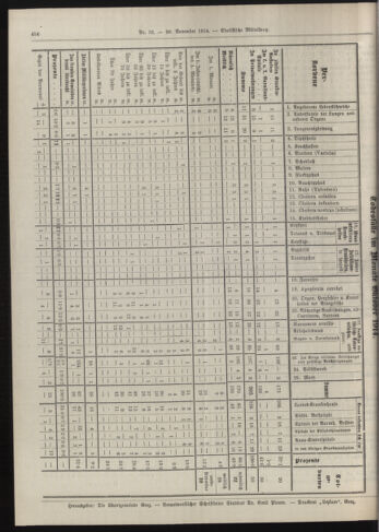 Amtsblatt der landesfürstlichen Hauptstadt Graz 19141130 Seite: 6