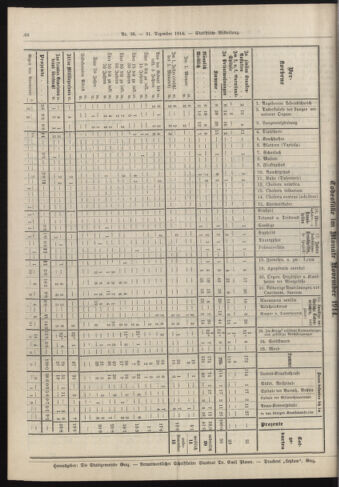 Amtsblatt der landesfürstlichen Hauptstadt Graz 19141231 Seite: 4