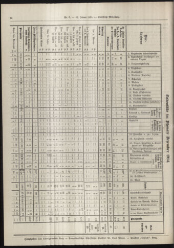 Amtsblatt der landesfürstlichen Hauptstadt Graz 19150131 Seite: 6