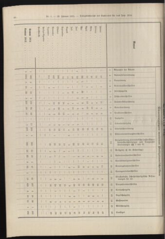 Amtsblatt der landesfürstlichen Hauptstadt Graz 19150228 Seite: 10