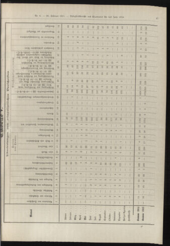 Amtsblatt der landesfürstlichen Hauptstadt Graz 19150228 Seite: 11