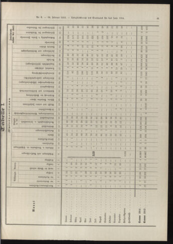 Amtsblatt der landesfürstlichen Hauptstadt Graz 19150228 Seite: 7