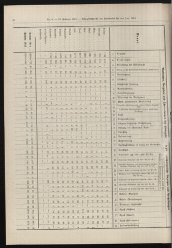 Amtsblatt der landesfürstlichen Hauptstadt Graz 19150228 Seite: 8