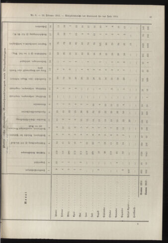 Amtsblatt der landesfürstlichen Hauptstadt Graz 19150228 Seite: 9