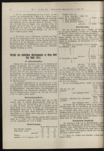 Amtsblatt der landesfürstlichen Hauptstadt Graz 19150331 Seite: 2