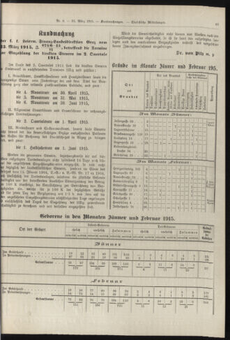 Amtsblatt der landesfürstlichen Hauptstadt Graz 19150331 Seite: 7