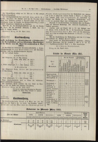 Amtsblatt der landesfürstlichen Hauptstadt Graz 19150430 Seite: 5