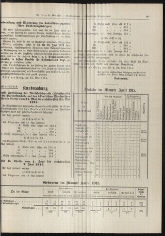 Amtsblatt der landesfürstlichen Hauptstadt Graz 19150531 Seite: 5