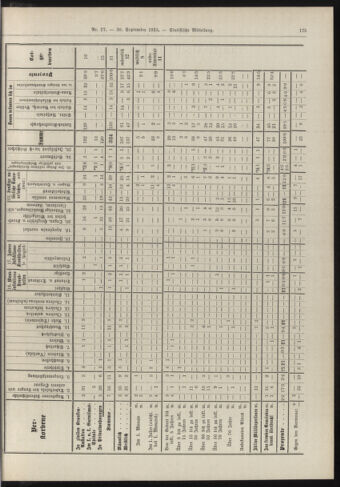 Amtsblatt der landesfürstlichen Hauptstadt Graz 19150930 Seite: 7