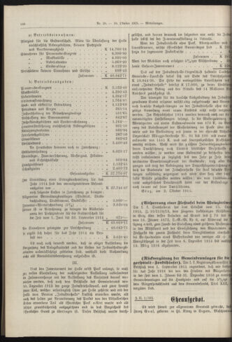 Amtsblatt der landesfürstlichen Hauptstadt Graz 19151010 Seite: 4