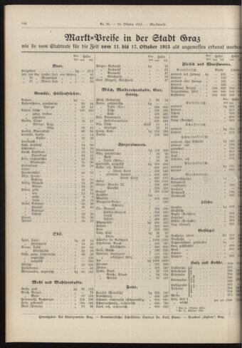 Amtsblatt der landesfürstlichen Hauptstadt Graz 19151010 Seite: 6